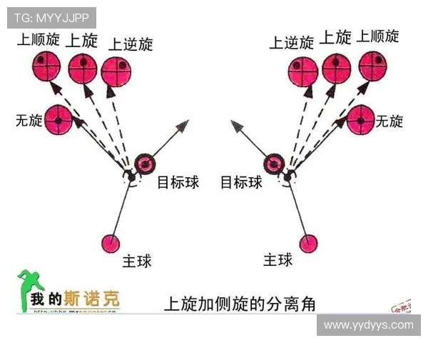 从击球角度到走位控制的系统化台球技术分析与实战提升方法论指南